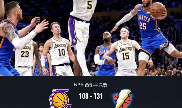 九游娱乐-雷霆131-108湖人3-0夺赛点，亚历山大23+9，詹姆斯19+8